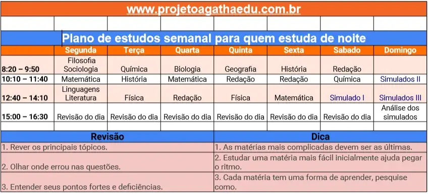 Plano de Estudos para Iniciantes: A Abertura! 