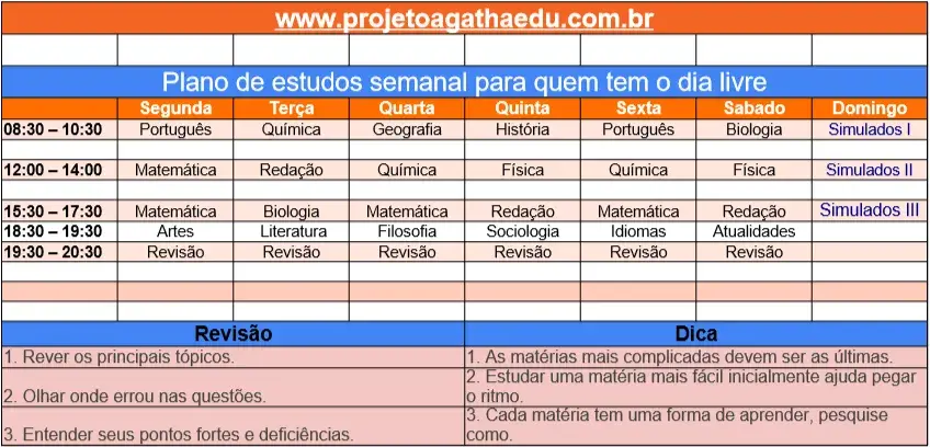 Plano de Estudos para Iniciantes: A Abertura! 